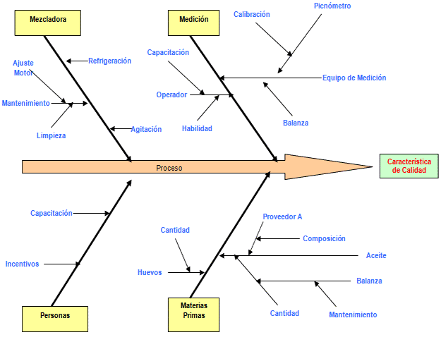 Escuela de Pastelera: curso de pastelera: (.)