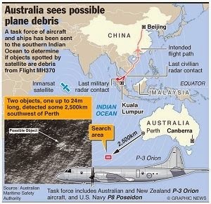 காணமல் போன மலேசிய விமானத்தின் பாகங்கள் ஆஸ்திரேலியாவிலிருந்து 2500 கிலோ மீட்டர் தொலைவில் இருப்பதாக ஆஸ்திரேலியாவின் செயற்கைகோள் கண்டுபிடித்துள்ளது..