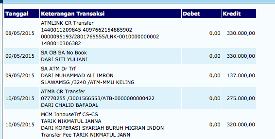 Mungkin Berita Hangat: Mei 2015