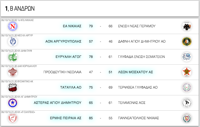 Β ΑΝΔΡΩΝ, 1η αγωνιστική. Αποτελέσματα, επόμενοι αγώνες κι η βαθμολογία