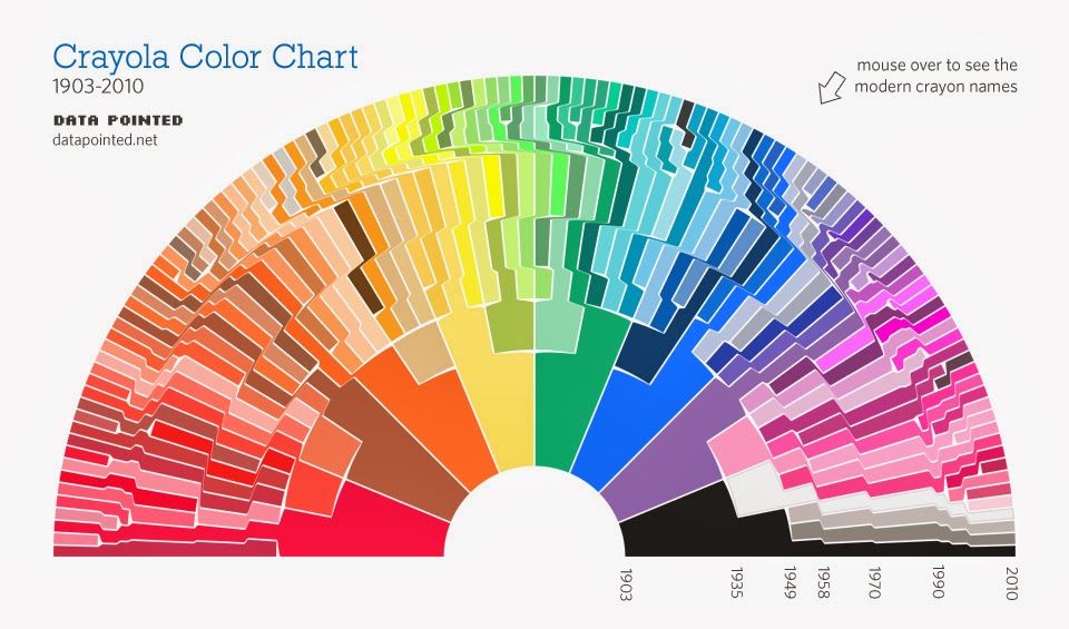 http://www.datapointed.net/visualizations/color/crayola-crayon-chart-bow/