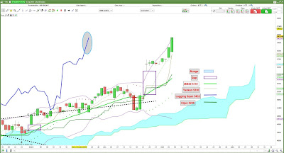 Analyse technique du CAC 40 [06/05/2017]