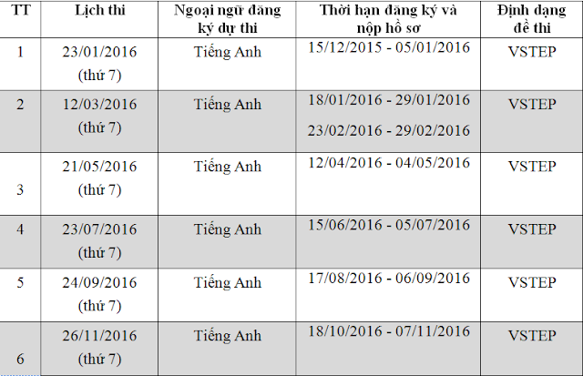 lịch thi tiếng anh b1 