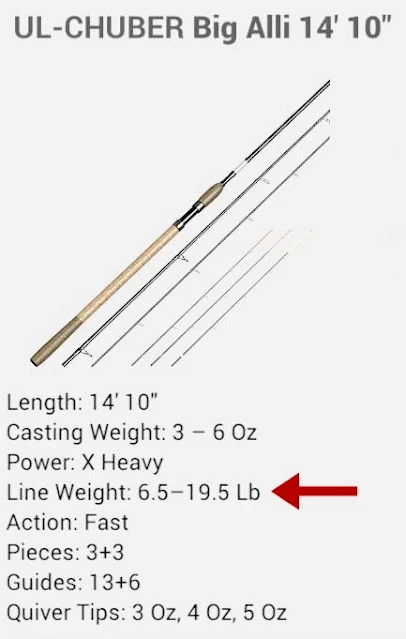 Line weight of fishing rod