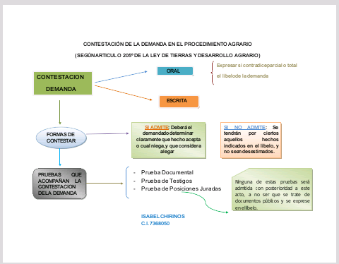 Demanda de juicio ordinario civil pdf