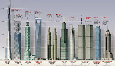 top 10 bangunan tertinggi di dunia
