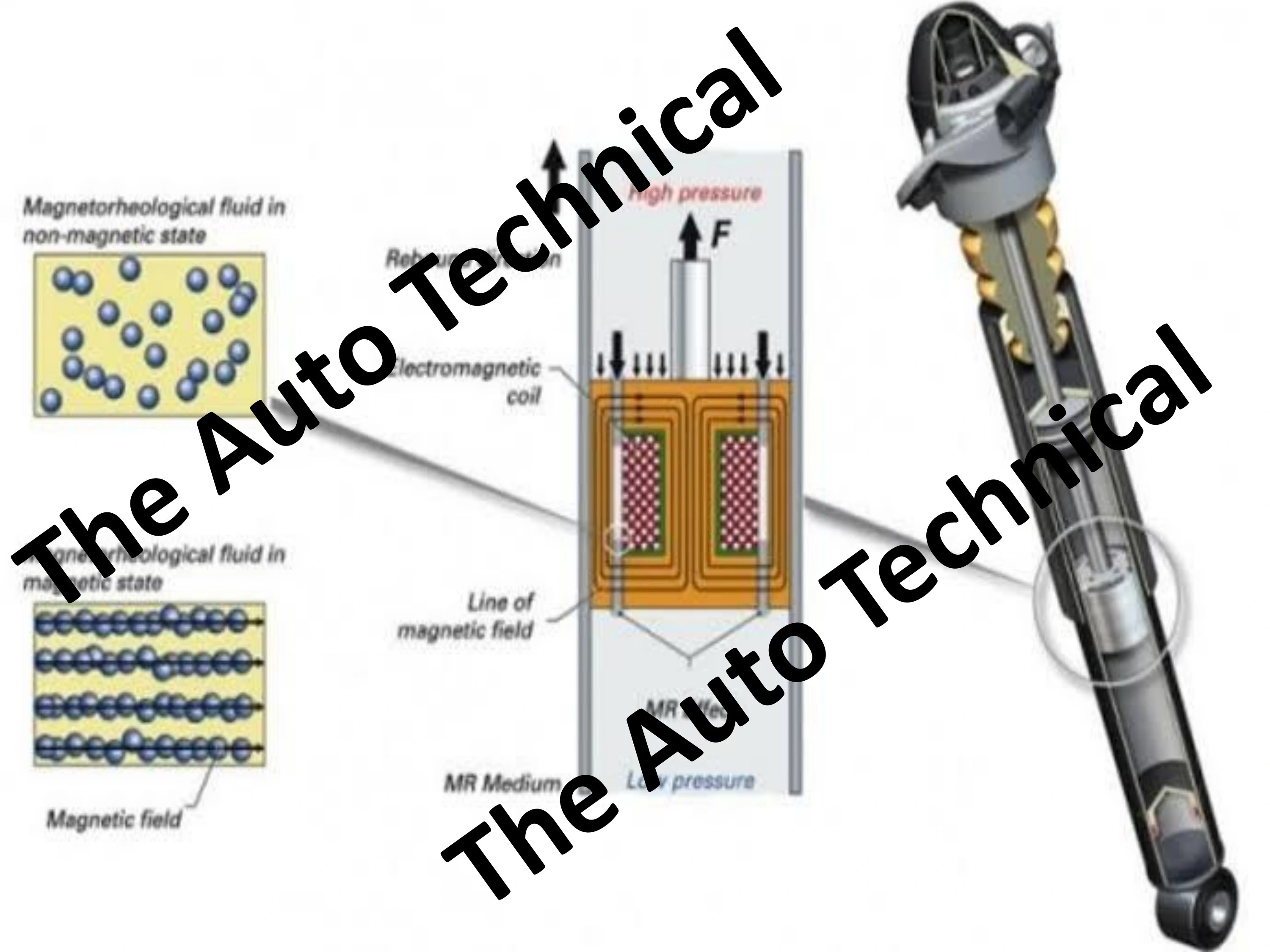 Working of Magnetic Suspension System