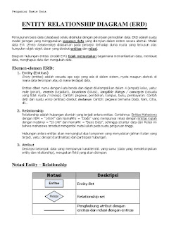   pengertian erd, pengertian erd dan contohnya, pengertian erd menurut para ahli, komponen erd, simbol simbol erd, manfaat erd, pengertian erd menurut para ahli dalam bukunya, notasi erd, fungsi erd