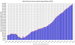 Personal Consumption Expenditures