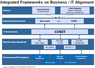 framework