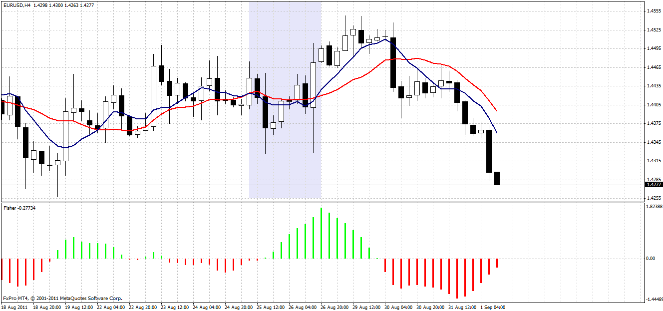 Forex Market Analysis Multi Timeframe Market Analysis - 