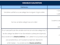 Que Es Una Variable En Estadistica Ejemplos