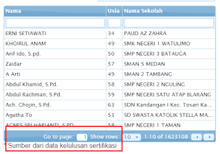 SK TPG dan Insentif Kualifikasi Akademik Tertera Info PTK 2017 News 