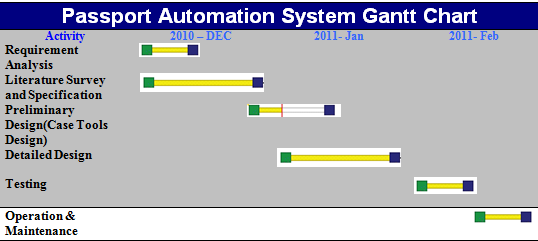 Gantt Chart Excel