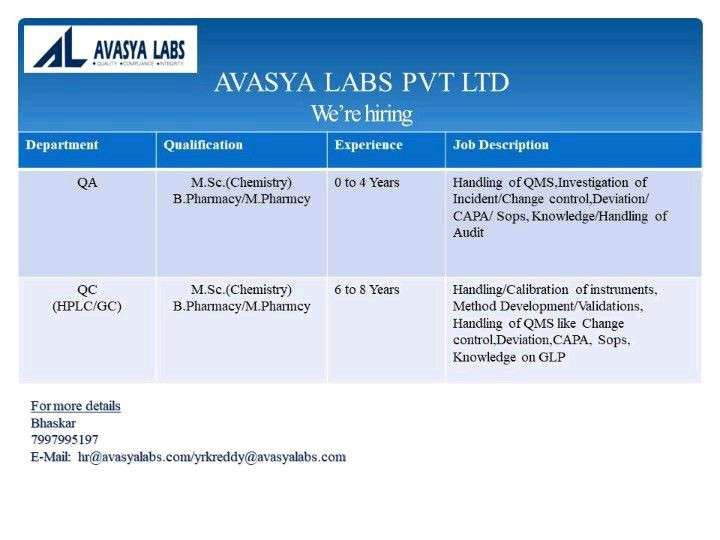 Job Availables, Avasya Labs Pvt Ltd Job Vacancy For Fresher/ Experienced Candidates For QA/ QC Department