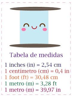 Tabela de conversão