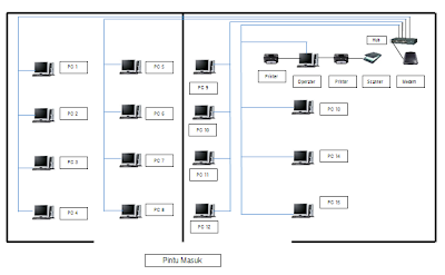 Ahmad Saepudin: Laporan Observasi Warnet