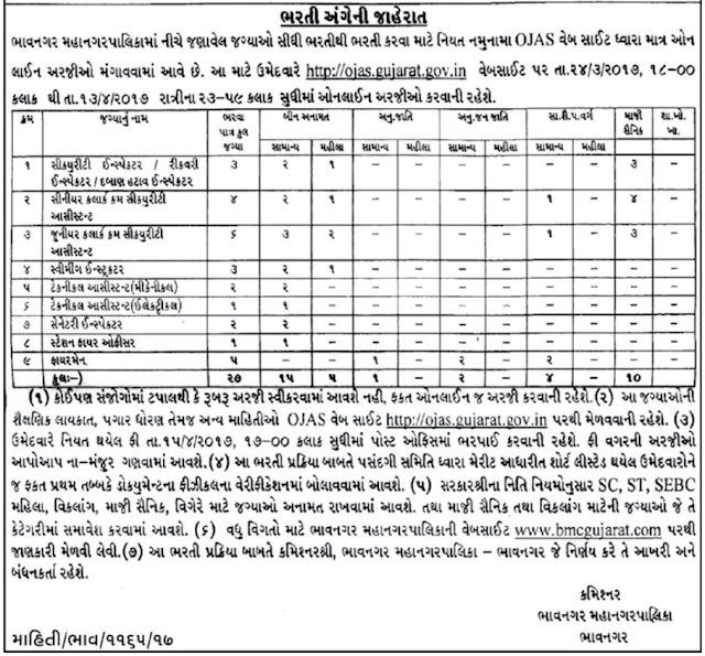 Bhavnagar Municipal Corporation (BMC) Recruitment for Various Posts 2017 (OJAS)