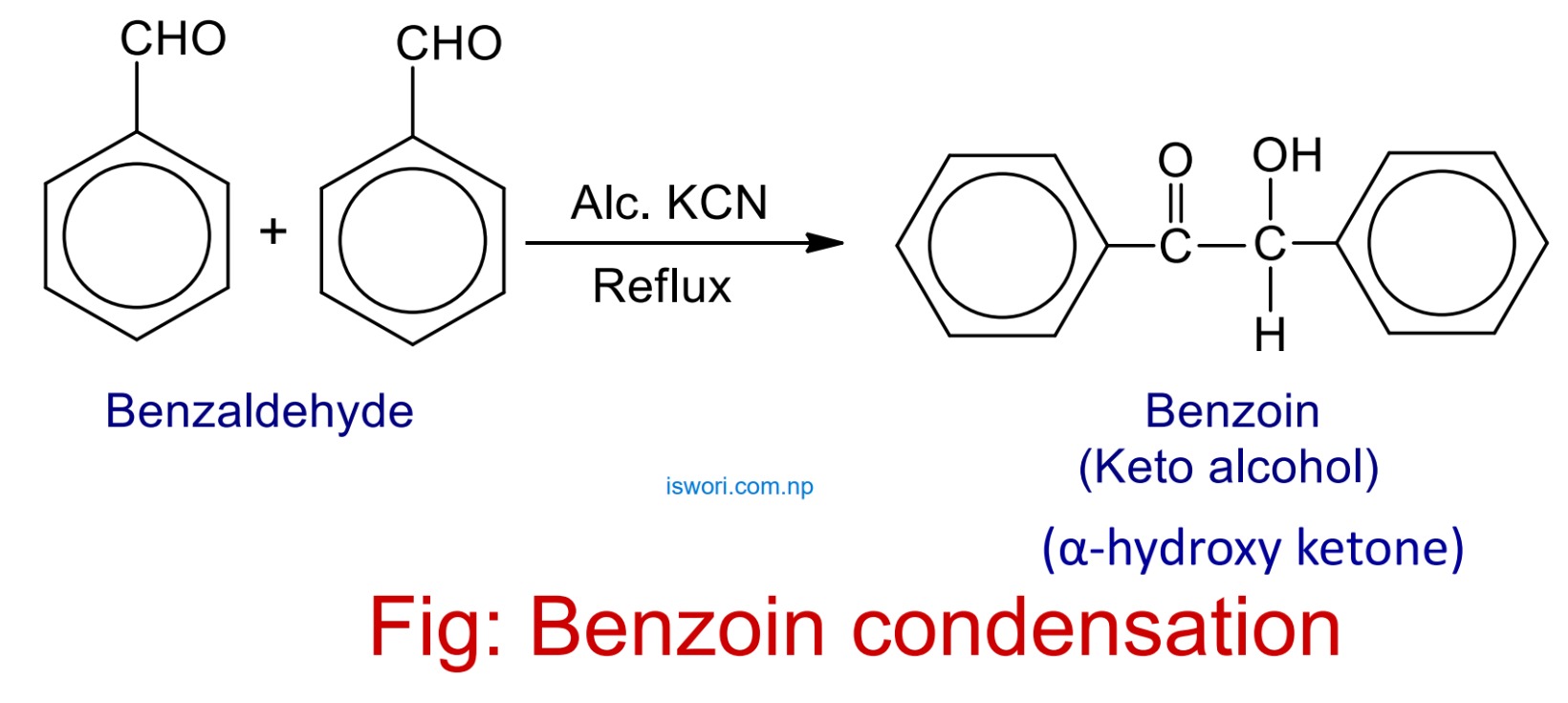 Benzoin condensation
