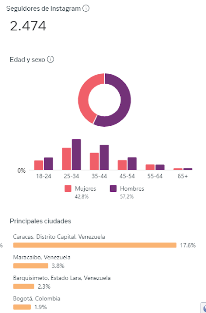 Portafolio-Adrian-Hidalgo-Gana-en-Verdes-Venezuela-Seguidores-Instagram