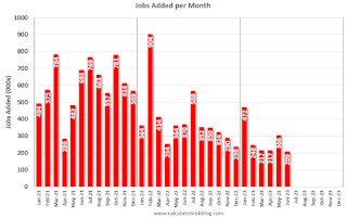 Employment per month