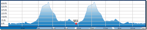 sd-bike-elevation