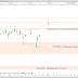 Le CAC40 signe une séance à l'équilibre pour Noël (-0.10%)