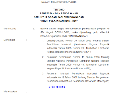 Contoh SK Penetapan/ Pengesahan Struktur Organisasi Sekolah Jenjang SMA/MA/SMK