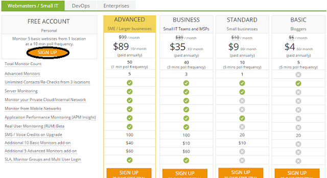 How To Monitor Server Uptime And Downtime In Blogger Blog