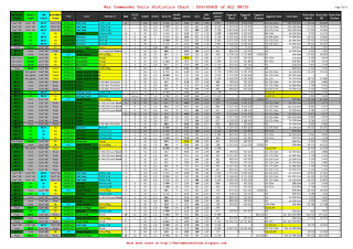 9. DPS/SPACE | War Commander Units & Defense Buildings Statistics, page 10 of 11 (sample)