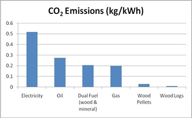 WOOD FUEL GRAPHIC 1