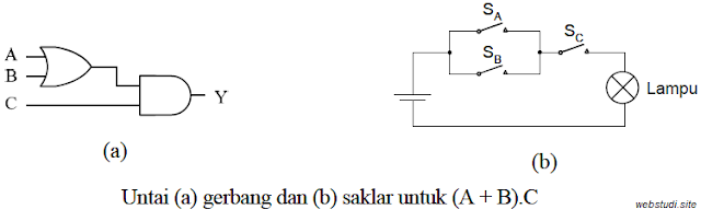 contoh soal gerbang logika 3