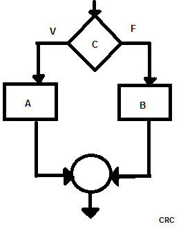 Fundamentos de programación: Programación Estructurada