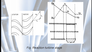 Reaction turbine stage