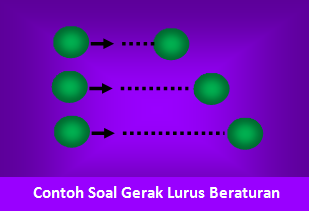 Contoh Soal Gerak Lurus Beraturan Beserta Jawabannya