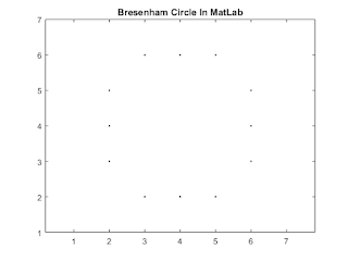 Bresenham circle algorithm output