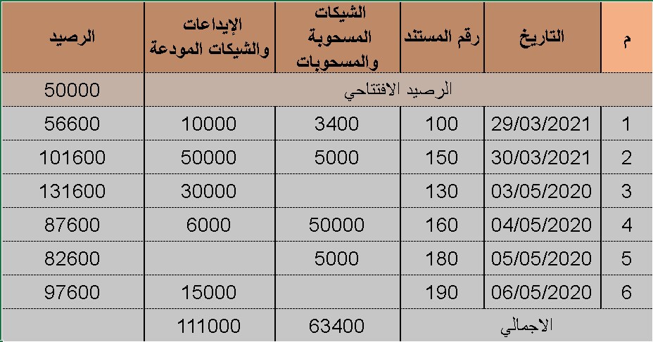 Converting the table to an image in excel