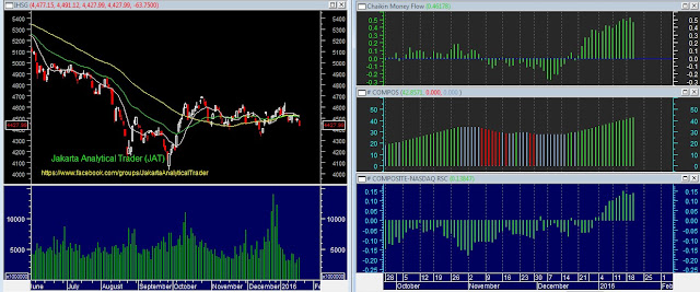 Analisa IHSG  21 Januari 2016