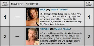 wwe power 25 triple h edge