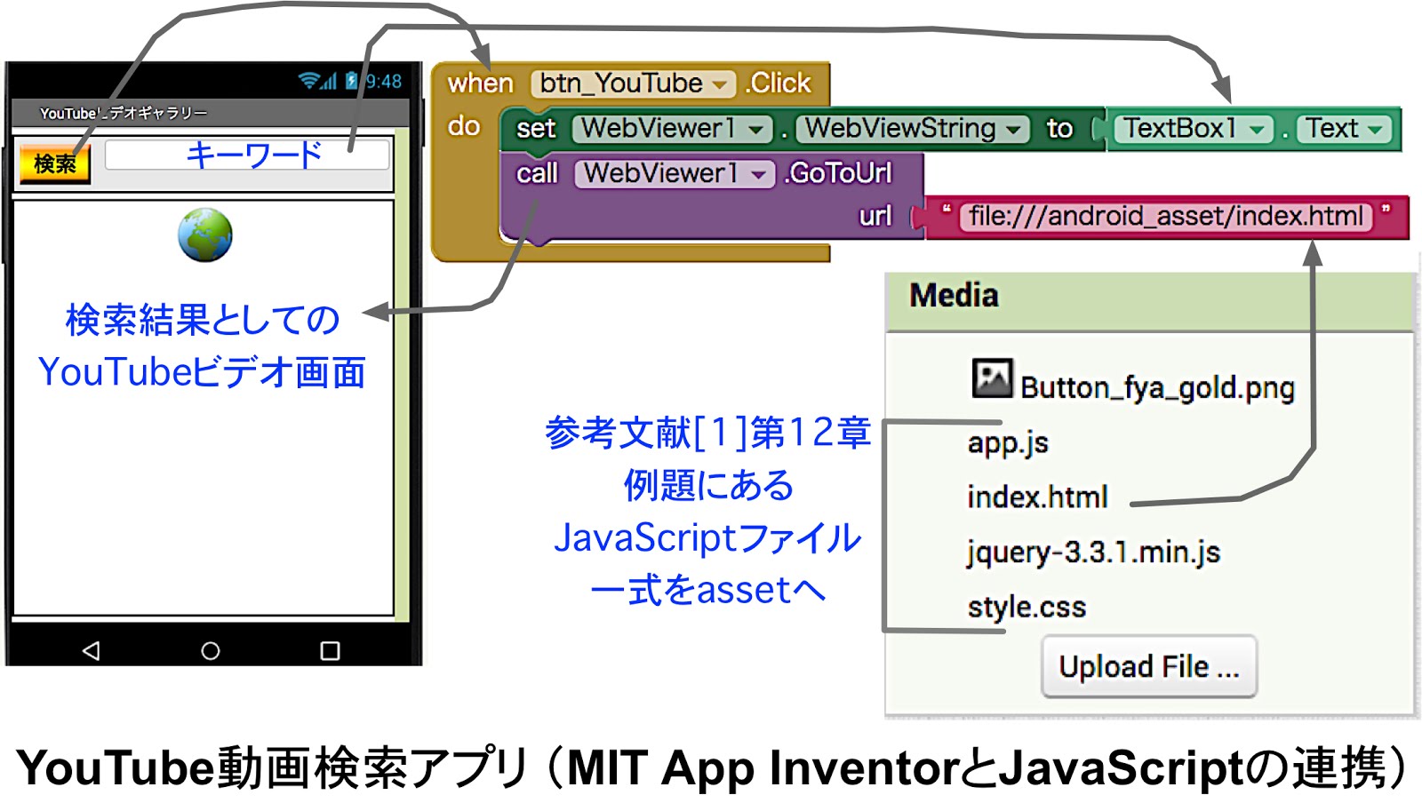 Sparse Dense By Foyo Mit App Inventorとjavascriptによるandroidアプリ 続