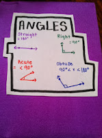 Angles