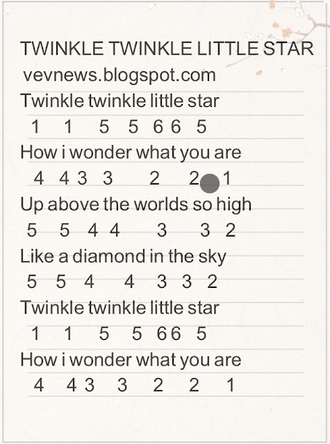 Twinkle-Twinkle Little Star Not Angka Pianika