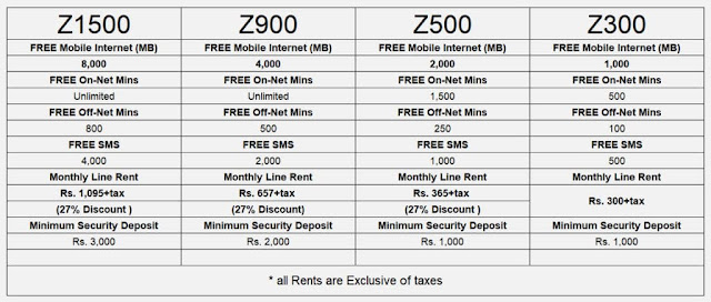 Discount on Zong Postpaid Packages