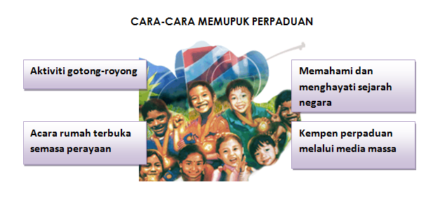 Ulasan PT3 Latihan 05 - Cara-cara Memupuk Perpaduan ~ Fun 