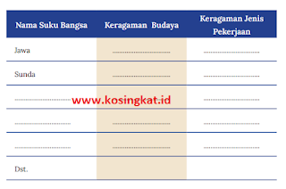 Kunci Jawaban IPS Kelas 8 Halaman 101 www.kosingkat.id
