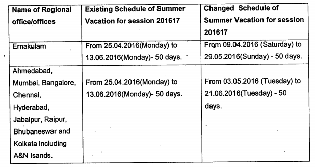 Re Schedule Summer Vacation in KV Schools