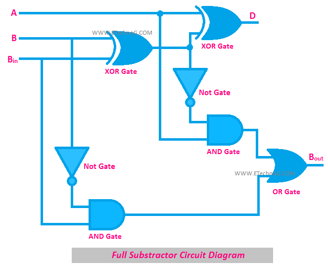 Full Subtractor circuit diagram