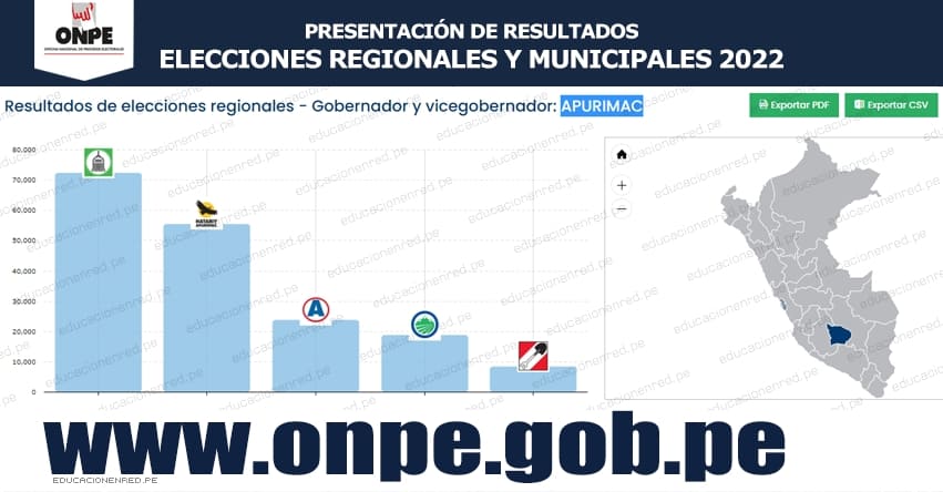 ONPE: Resultados Oficiales en APURÍMAC - Elecciones Regionales y Municipales 2022 (2 Octubre) www.onpe.gob.pe