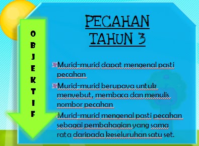 Learning Mathematics is Sweet as Cupcakes!: TAHUN 3 : PECAHAN