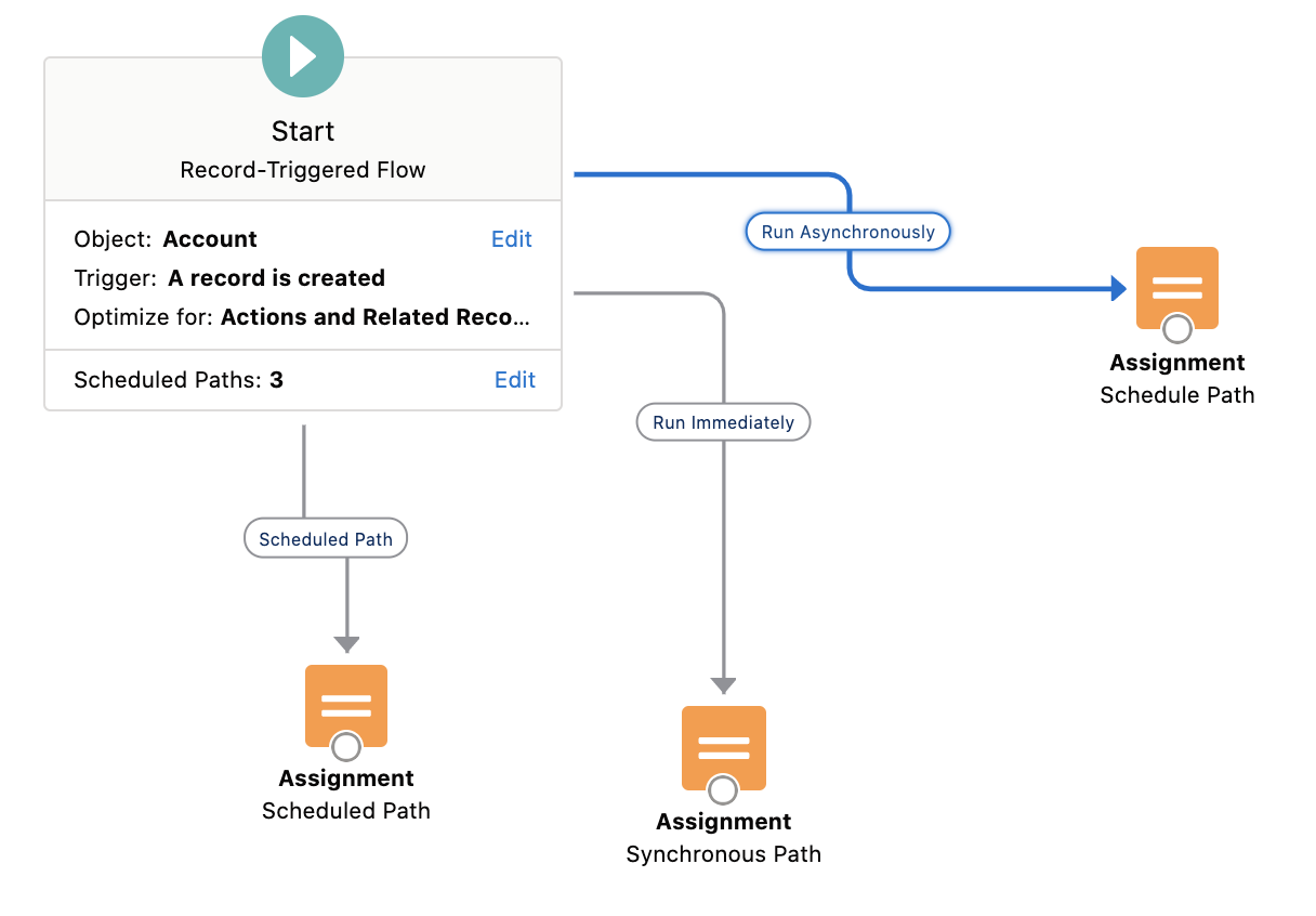 Salesforce Winter '22 Flow Features